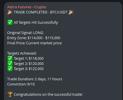 ZeroxKagex's tweet image. $BTC is at $122,000 

If only someone built an AI tool that predicted this move

@AstraBlockio