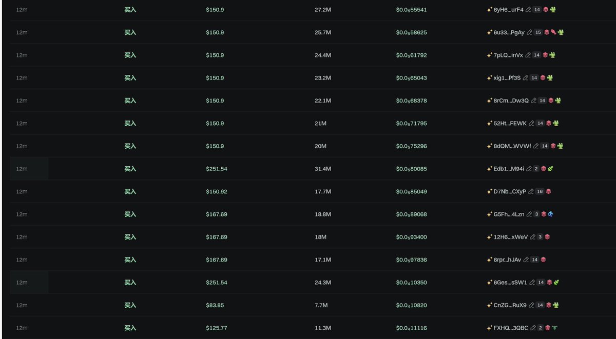 天下熙熙 皆为利来
天下攘攘 皆为利往

这里说的来龙去脉我也不知道真假
但我知道的是 这个所谓做『社区』的 在讨伐完所谓的『捆绑』之后 自己所谓的新币也捆了一裤子
挣钱嘛 不寒碜