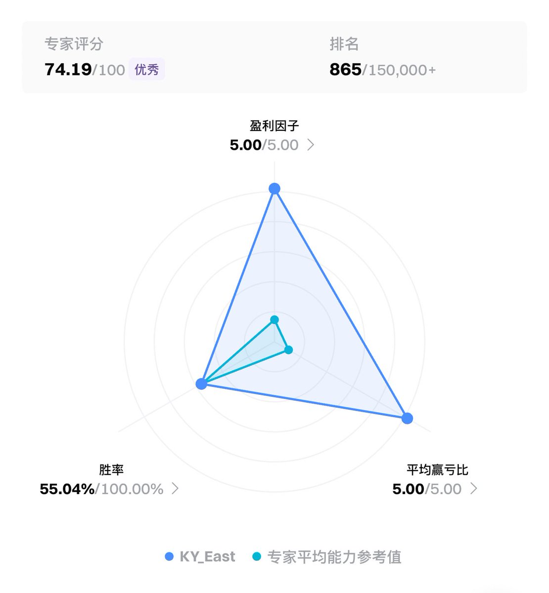 kyeast's tweet photo. 385u to 325k

一次你可以说我是运气。 https://t.co/OPp5IrUqck