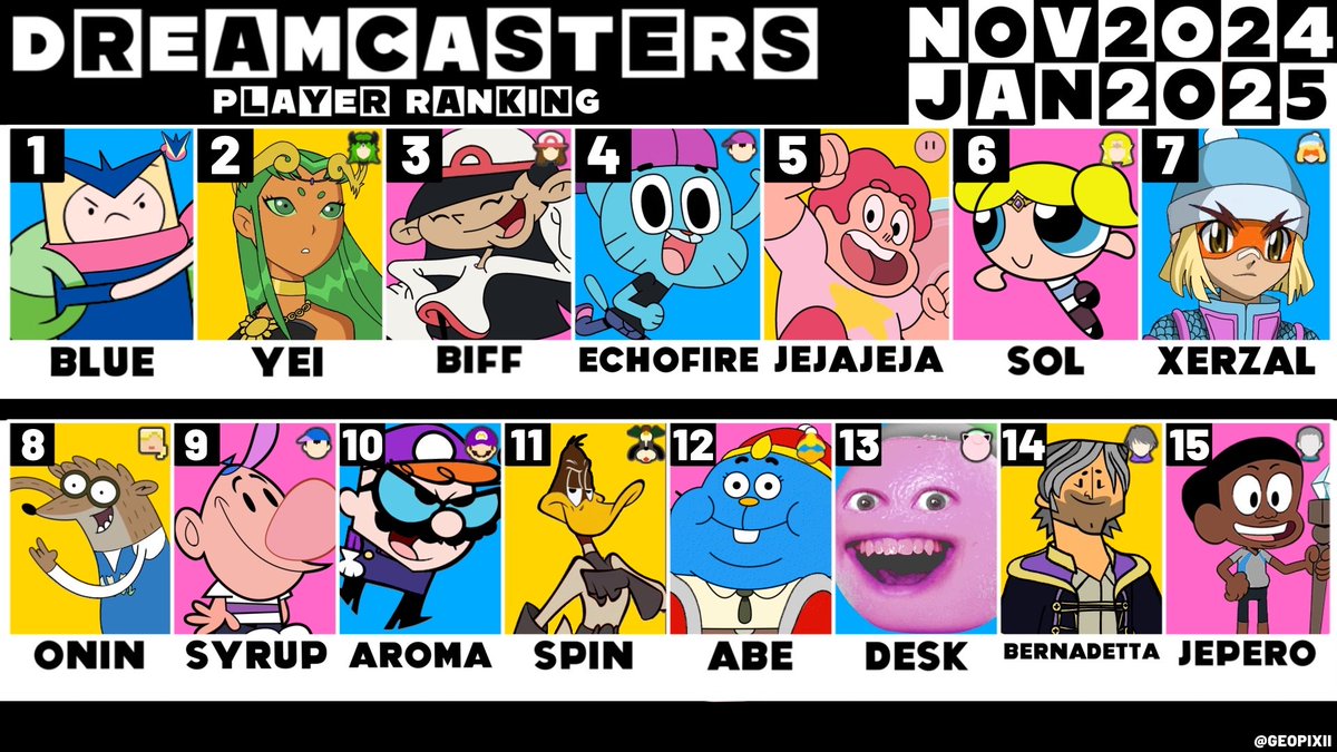 Dream Casters (@dreamcasters_) on Twitter photo Dream Casters PR dating from November 2024 to January 2025
Credits to <a href="/Geopixii/">Geo β CITY time!!</a> and thanks to everyone who waited patiently for this one. It was a fun one to think about Dream Casters PR dating from November 2024 to January 2025
Credits to <a href="/Geopixii/">Geo β CITY time!!</a> and thanks to everyone who waited patiently for this one. It was a fun one to think about