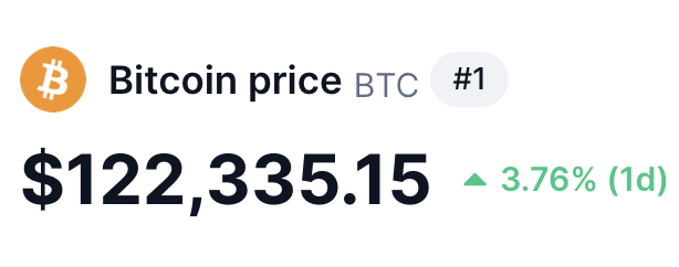 NEW: $BTC TRADING OVER $122K