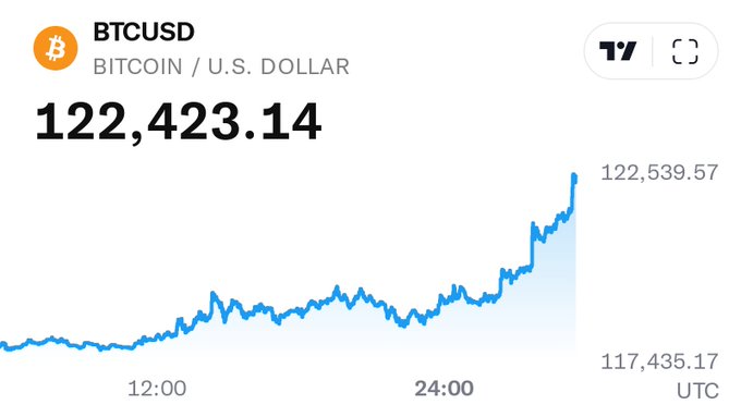 reaIcryptobeast's tweet image. I promised, if Bitcoin pumps to $120k
I will give $25,000 BTC to 10 people
So as promised I will be giving away
$25,000 to 10 person today.
MUST: like, retweet, follow
* If you’re not following, you will be disqualified!!
Proof will be posted in 48 hours…