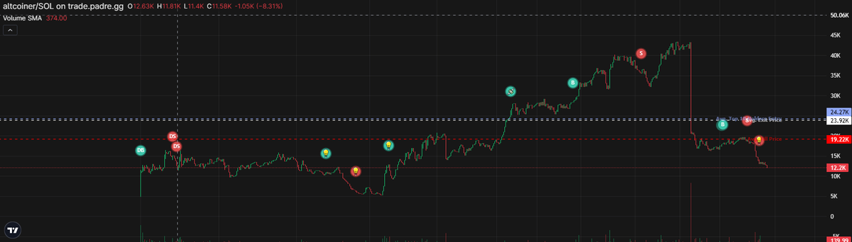 SalvaXVII's tweet photo. lmaooo bro on my criminal list now #altcoiner https://t.co/T32pnW374k