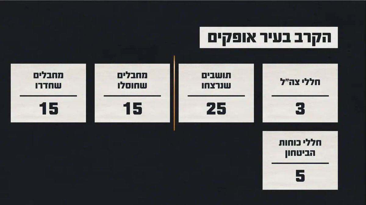 וואלה (@wallanews) on Twitter photo תחקיר אופקים: קרבות הגבורה, התבצרות המחבלים - והשכונה השקטה שהייתה על הכוונת של חמאס | <a href="/amirbohbot/">Amir Bohbot אמיר בוחבוט</a>
news.walla.co.il/item/3764919 תחקיר אופקים: קרבות הגבורה, התבצרות המחבלים - והשכונה השקטה שהייתה על הכוונת של חמאס | <a href="/amirbohbot/">Amir Bohbot אמיר בוחבוט</a>
news.walla.co.il/item/3764919