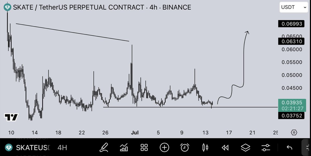 NihilusBTC's tweet photo. $SKATE

Buy now
Thank me later https://t.co/5qbRFLtJIn