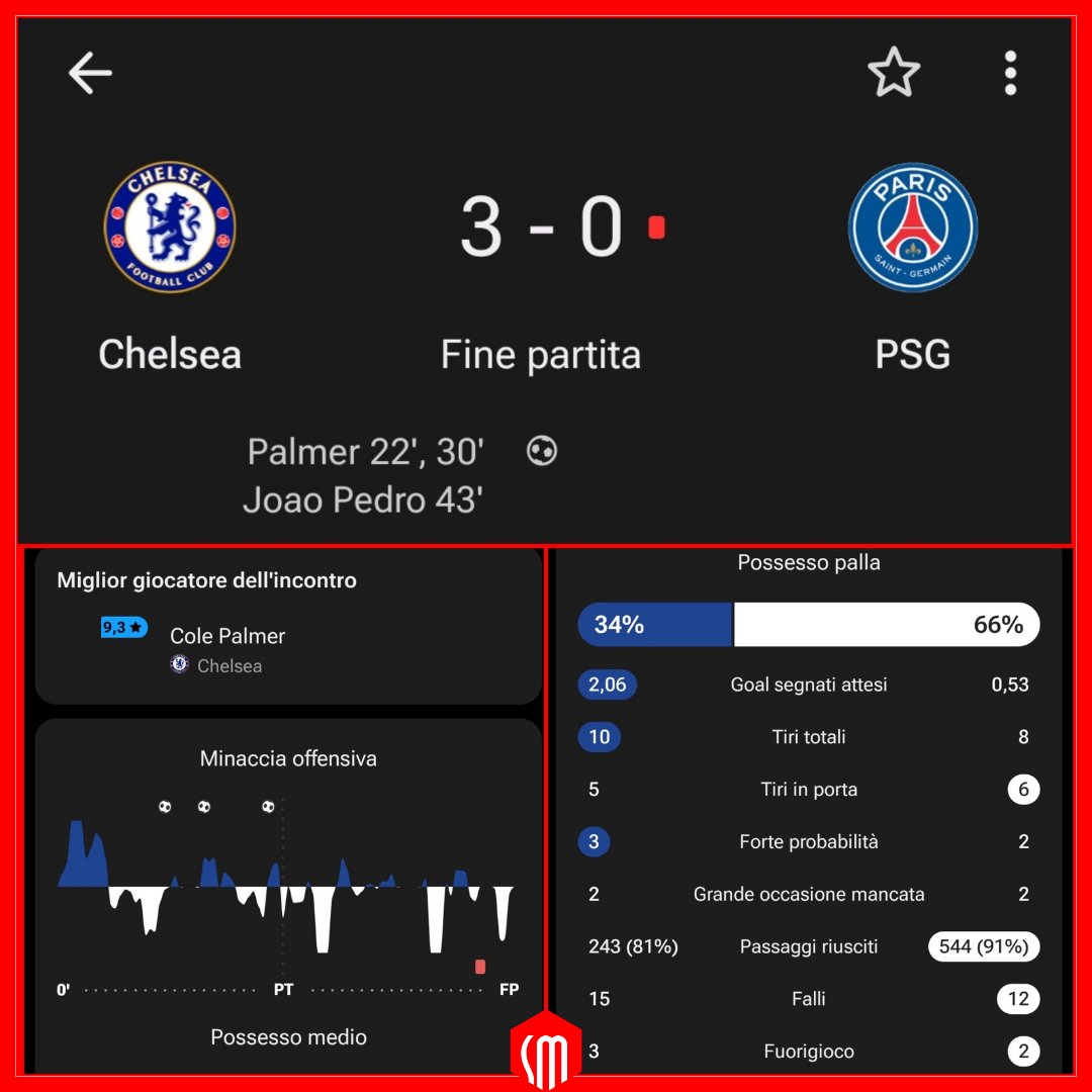 Basta poco meno di un tempo al Chelsea di Maresca per regolare la pratica PSG ed aggiudicarsi il Mondiale per Club.

Enzino 🇮🇹💙⚽️