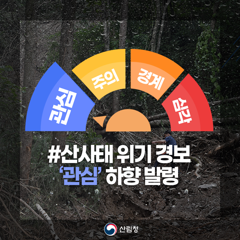 <#산사태위기경보 : 7월 14일 15시 기준>  

산림청은 7월 14일 15시부로 13개 시·도 ‘부산, 대구, 광주, 대전, 울산, 세종, 충북, 충남, 전북, 전남, 경북, 경남, 제주’의 위기경보를 ‘주의’에서 ‘관심’으로 하향 발령합니다.