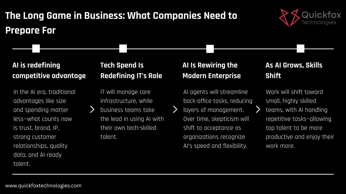 quickfoxtech's tweet image. The future belongs to companies that empower their elite teams with AI. By taking over the repetitive work, AI allows skilled employees to boost productivity and find more enjoyment in their roles. 
Let us show you how smart AI tools can reshape your business.