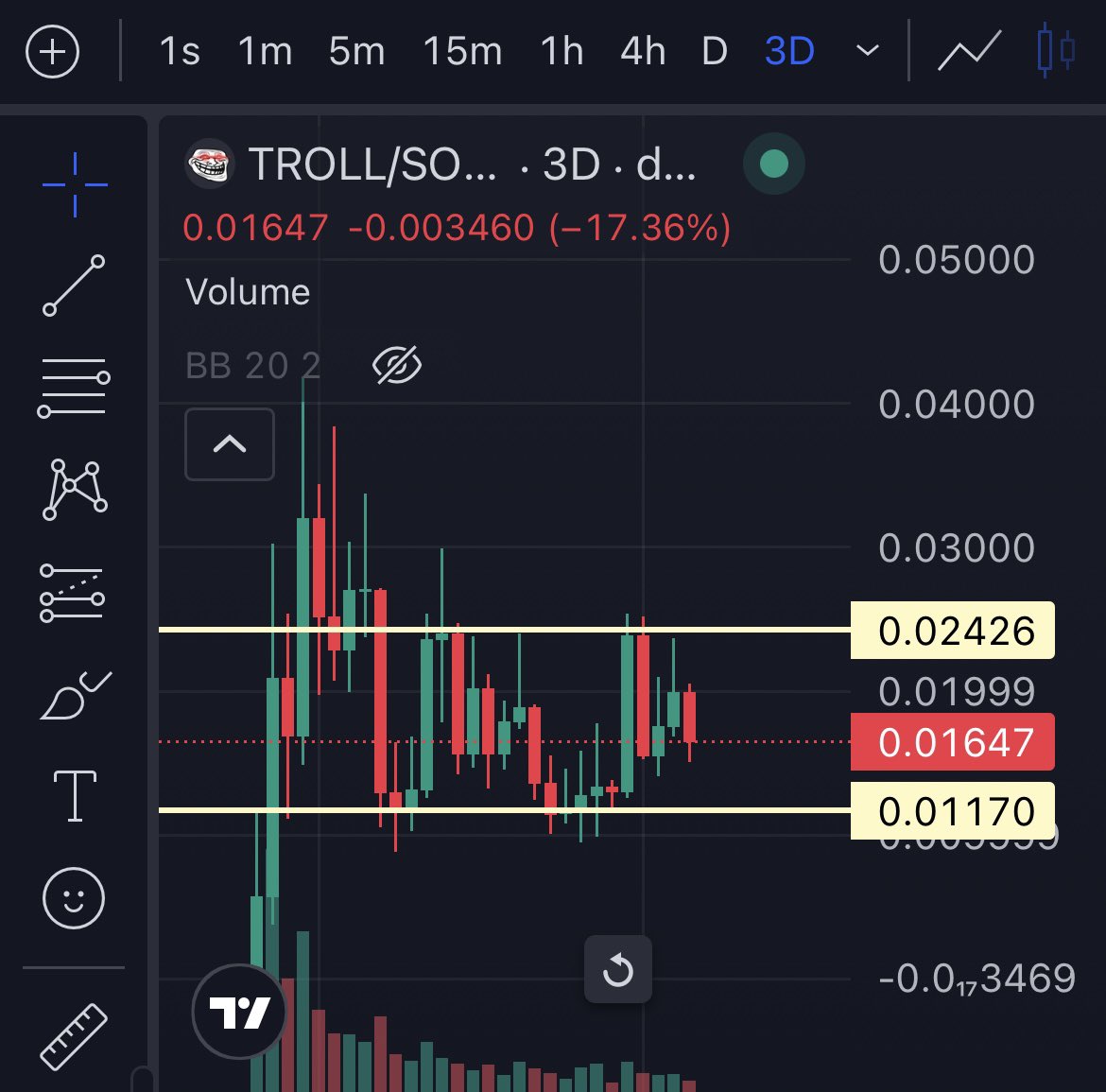 Someone pointed out to me the 3D chart of $Troll and it is indeed a massive range

Break out of it and the party can get started

Till then we simply troll on and trust the plan