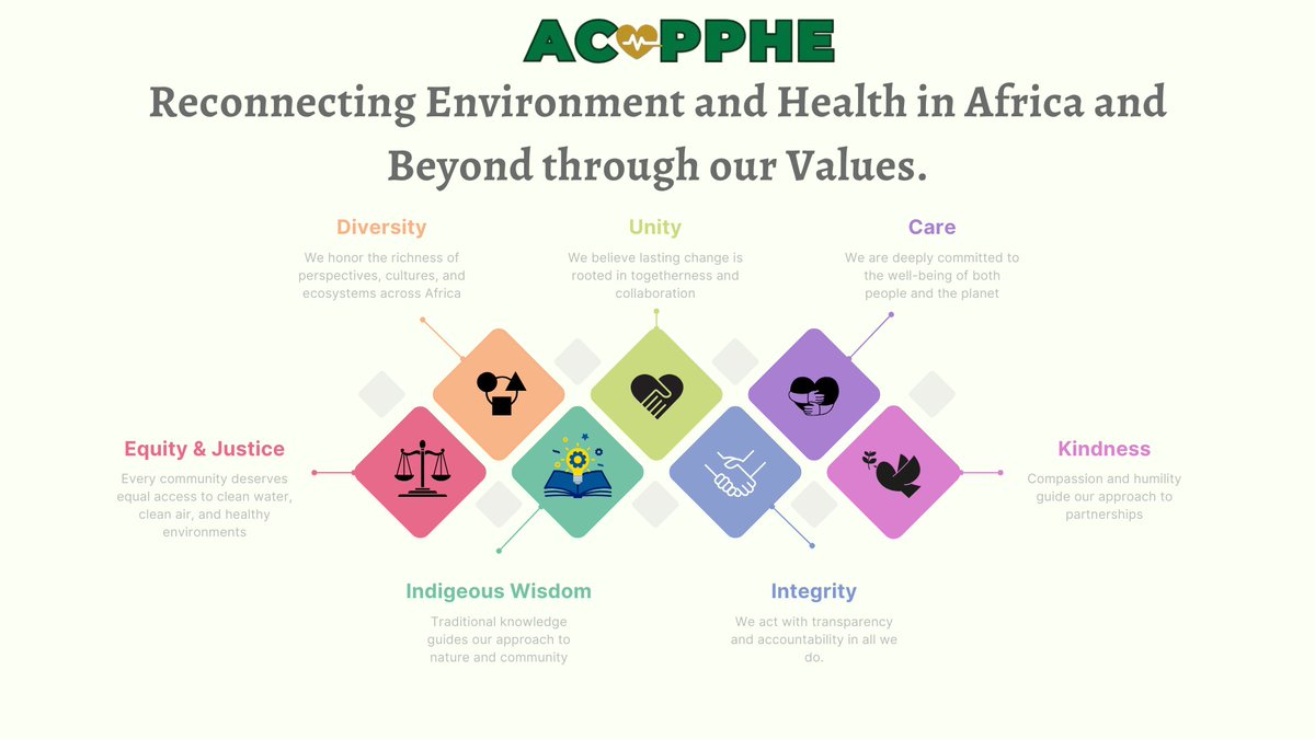 But what gives our mission life are the values we stand on.
These values guide how we plant trees, engage communities, and train leaders in planetary health.👇
#ValuesInAction #UnityForHealth