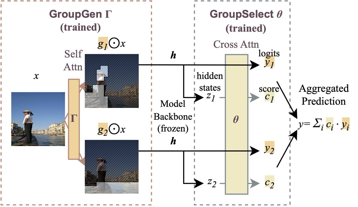 Excited to present our poster "Sum-of-Parts: Self-Attributing Neural Networks with End-to-End Learning of Feature Group" at #ICML2025.

See you at East Exhibition Hall A-B #E-1208
Thu 17 Jul 11 a.m. - 1:30 p.m. PDT

Paper: arxiv.org/abs/2310.16316
Code: github.com/BrachioLab/sop