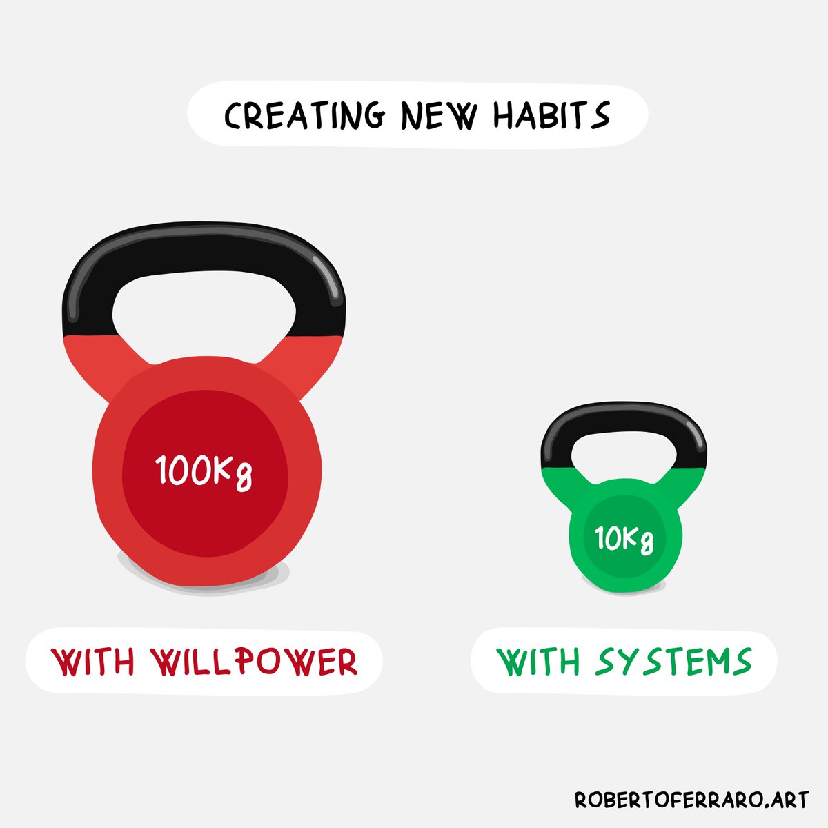 FerraroRoberto's tweet image. Systems win all the time.