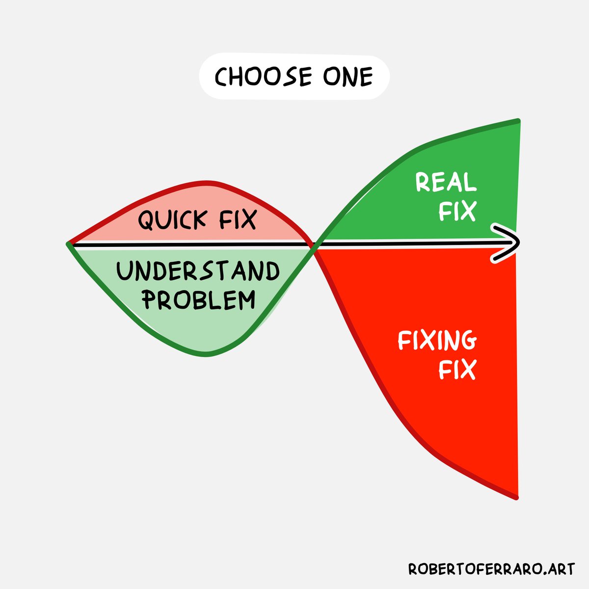 FerraroRoberto's tweet image. I admit a few times I had to “fix the fix”.