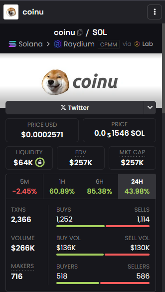 cycle2bb's tweet photo. i Told u at 140k mcap https://t.co/Ii4Dwp8CrL