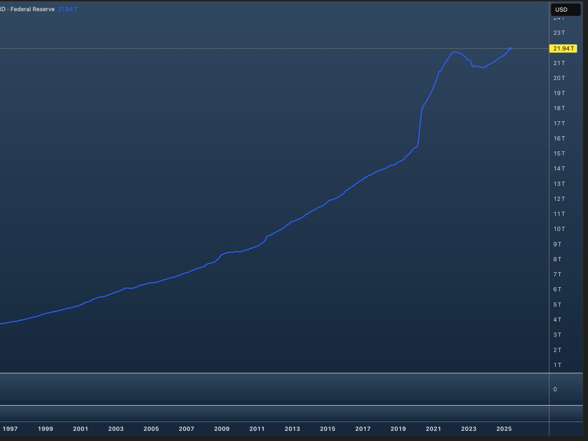 Money supply looks good here