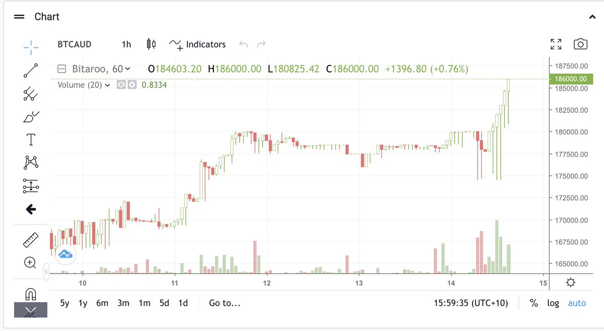 BitarooExchange's tweet image. 