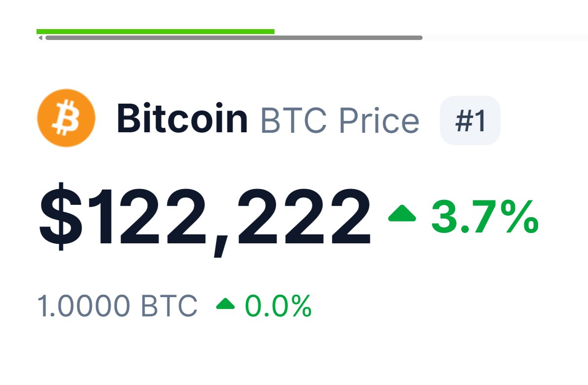 Hey_Bitcoin's tweet photo. $122,222
Bitcoin ₿ just made a new ALL-TIME HIGH 🚀🚀🚀
Your disbelief was their entry.
#Bitcoin doesn’t stop. https://t.co/7MG4DwkpB2