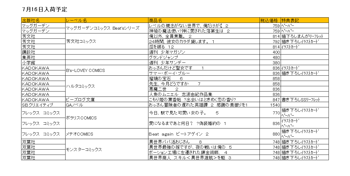 【入荷情報】
広島店7/16(水)の一般コミック・雑誌・書籍の入荷予定です。
一部書籍は入荷が遅れる場合がございます

※こちらの一覧は入荷を保証するものではありません。
※特典は初回入荷分のみ先着で付属いたします。特典の付属状況につきましては、店舗までお問い合わせください。