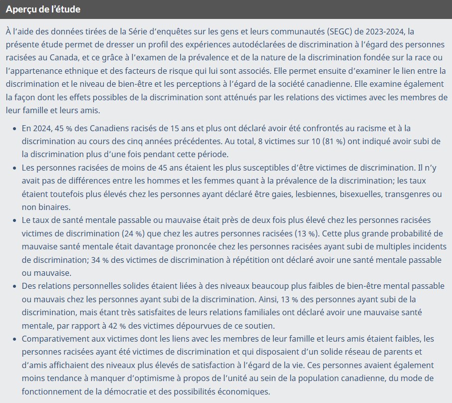 PierLang's tweet image. L'importance de la famille et des amis…
Réduction du choc de la discrimination : le rôle des liens sociaux dans l’atténuation des préjudices associés au racisme et à la discrimination.
www150.statcan.gc.ca/n1/pub/75-006-…
#Canada #discrimination #racisme #famille #amis