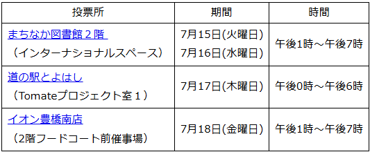 koho_toyohashi's tweet image. ------------------------------------
参議院議員通常選挙・住民投票
期日前投票ができます
------------------------------------
期日前投票所
■市役所 東館地下1階 会議室
■二川生涯学習センター
■牟呂生涯学習センター
■石巻生涯学習センター
■大清水地域福祉センター…