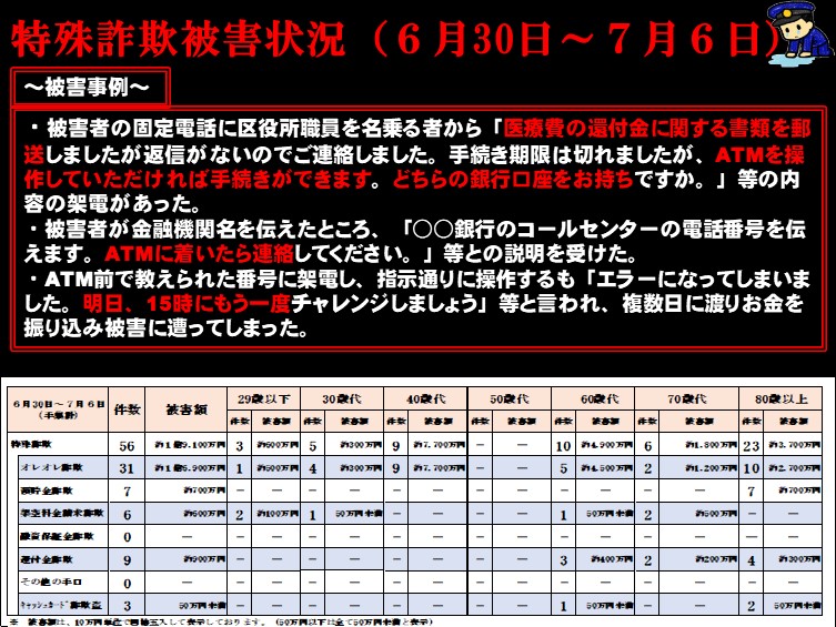 小児眼科学　裁断済み　【匿名配送】 裁断済】形成外科2025年7月号 下眼瞼の睫毛内反と眼瞼内反