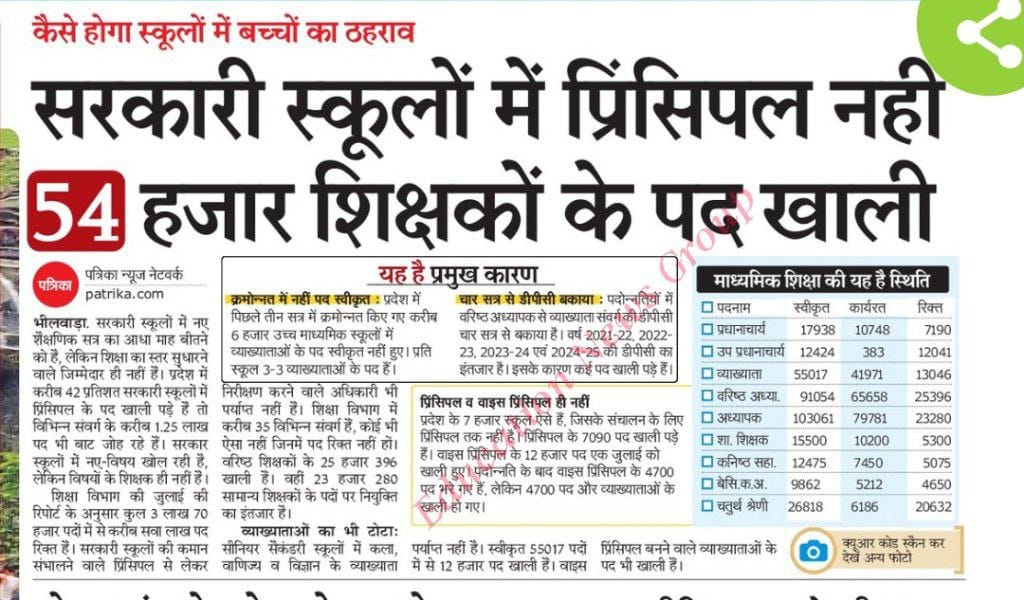 GIRDHARI GODARA प्रदेशाध्यक्ष रेसला (@presidentbkn2) on Twitter photo आदरणीय शिक्षा मंत्री <a href="/madandilawar/">Madan Dilawar</a> जी पदोन्नत प्राचार्यों की काउंसलिंग कर पदस्थापन करें ताकि सभी स्कूलों में प्राचार्य उपलब्ध हो, साथ ही स्कूलों में व्याख्याता, पद सृजन व डीपीसी कर व्याख्याता उपलब्ध करवाएं।
<a href="/BhajanlalBjp/">Bhajanlal Sharma</a> आदरणीय शिक्षा मंत्री <a href="/madandilawar/">Madan Dilawar</a> जी पदोन्नत प्राचार्यों की काउंसलिंग कर पदस्थापन करें ताकि सभी स्कूलों में प्राचार्य उपलब्ध हो, साथ ही स्कूलों में व्याख्याता, पद सृजन व डीपीसी कर व्याख्याता उपलब्ध करवाएं।
<a href="/BhajanlalBjp/">Bhajanlal Sharma</a>