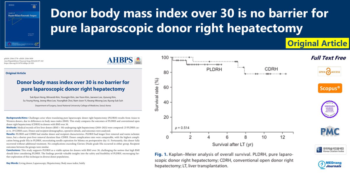 Donor body mass index over 30 is no barrier for pure laparoscopic donor right hepatectomy
🌷doi.org/10.14701/ahbps…
Ann Hepatobiliary Pancreat Surg 2024 Aug;28(3) Suk Kyun Hong
#Living_donor #Laparoscopy #Hepatectomy #Body_mass_index #Safely
