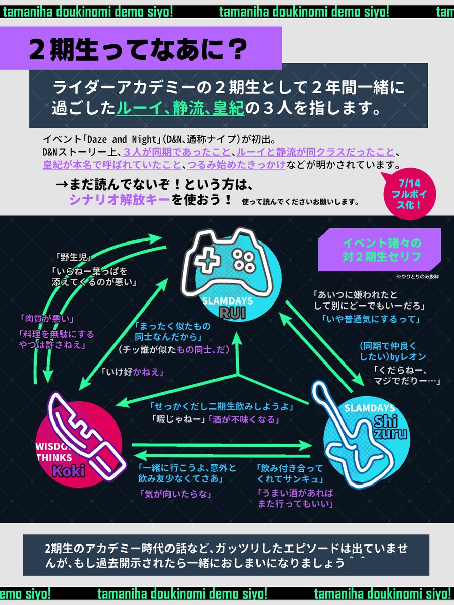 ㊗D&amp;Nフルボイス化🍸🍹
ということで、「２期生ってなあに？」シートを作成しました
（※シナリオ開けていない新規さん向け）

２期生エピとしては大きい部分なので、読んでない方はぜひ！🛟🍺