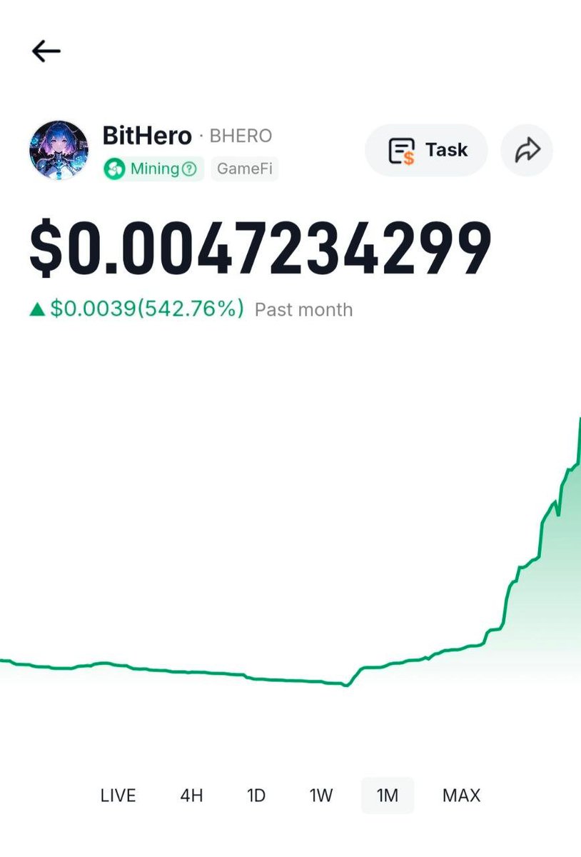 🚀 We've hit $5M market cap!

✅New buyback executed
Tx #4 → 16.44M $BHERO
🔗 solscan.io/tx/4BByiemfiaw…

📉 Sellers got rekt, holders get rewarded📈

Next target? $10M. Keep stacking.  🔥

#BitHero #BurnBabyBurn #BuybackSeason