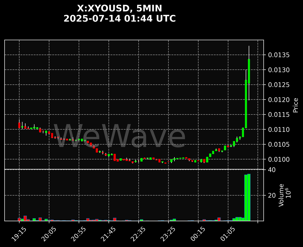 Crypto Signals (@crypto_signals) / Posts / X
