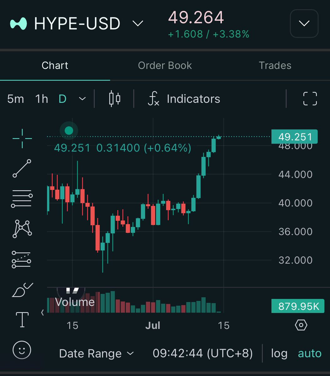 3rd day of waking up to a new ATH $HYPE 🔥

There’s no second best.

Hyperliquid