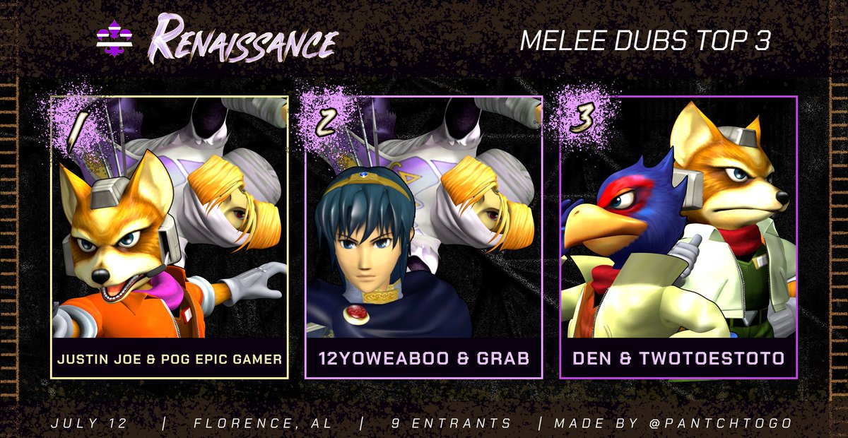 And our Renaissance 2025 Doubles top 8s!

Ult Doubles
🥇 Dany &amp; Troy
🥈 Ardeo and Monsoon
🥉 Mirage and Lost

Melee Doubles
🥇 Justin Joe &amp; POG Epic Gamer 
🥈 12YOweaboo &amp; Grab
🥉 Den and twotoestoto