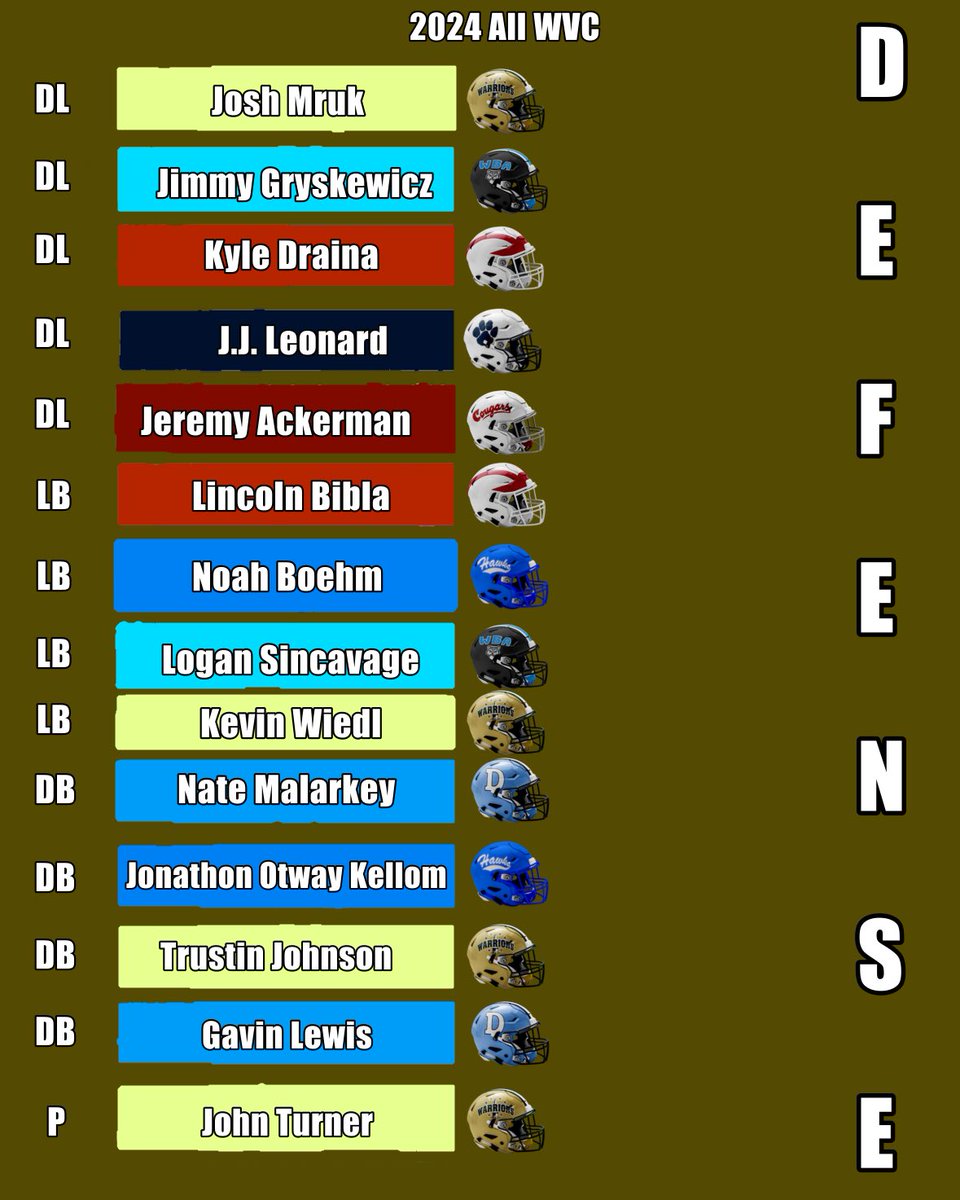 2024 Wyoming Valley Conference Awards