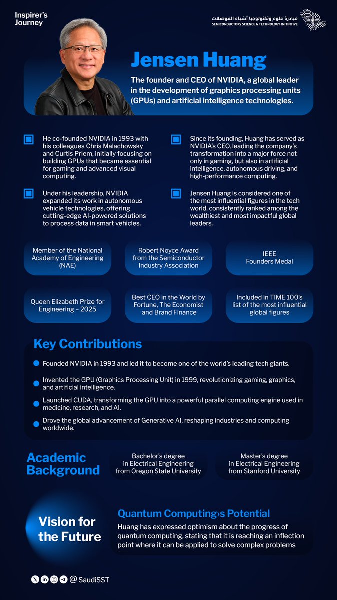 💡Journey of an Inspirer | Jensen Huang

In every era, there are leaders who reshape the face of technology forever — and Jensen Huang is one of those inspiring figures.

He is the founder and CEO of NVIDIA, a global leader in developing graphics processing units (GPUs) and