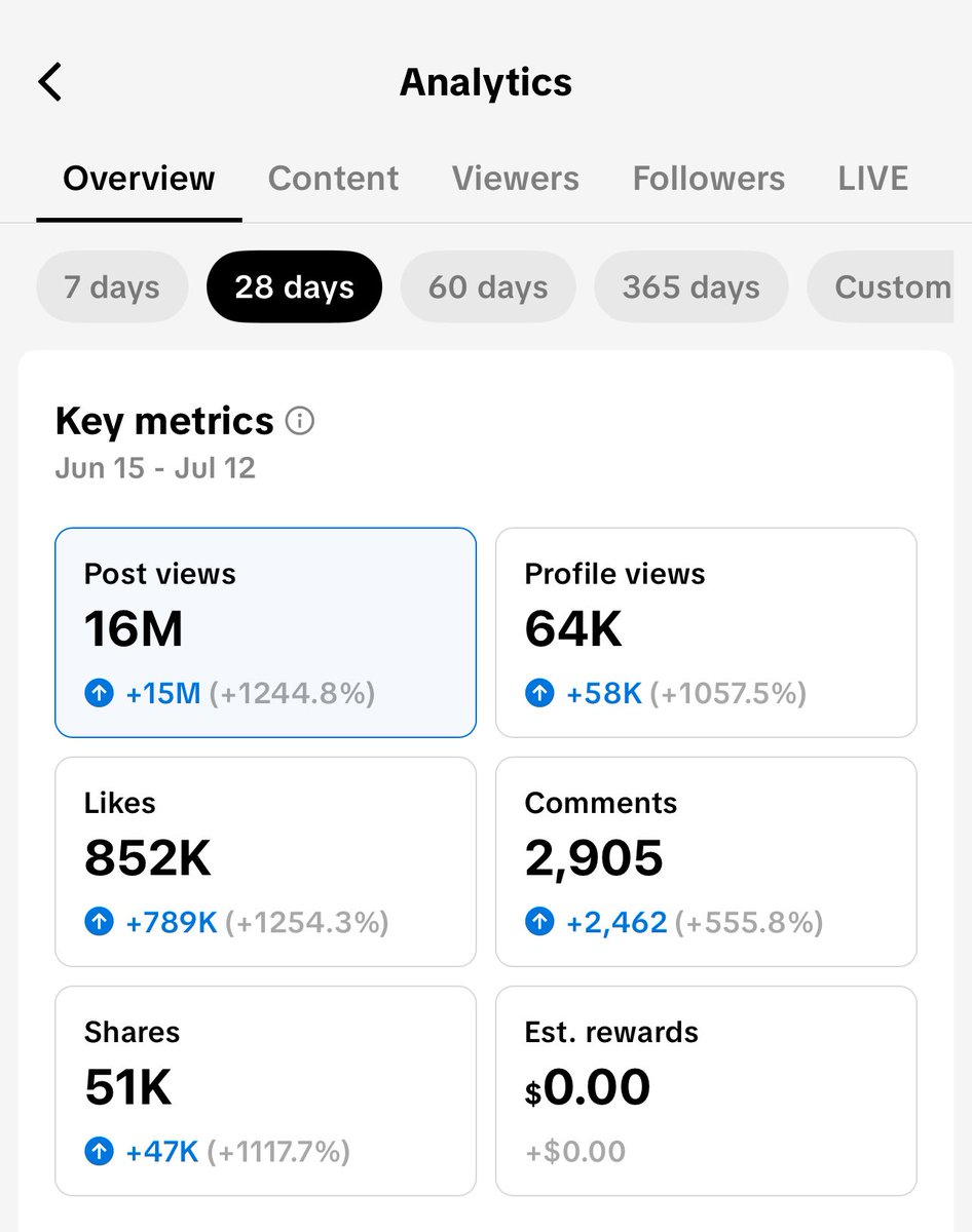 davidaladee's tweet image. i think I’m starting to saturate the audience on my ugc burner :(