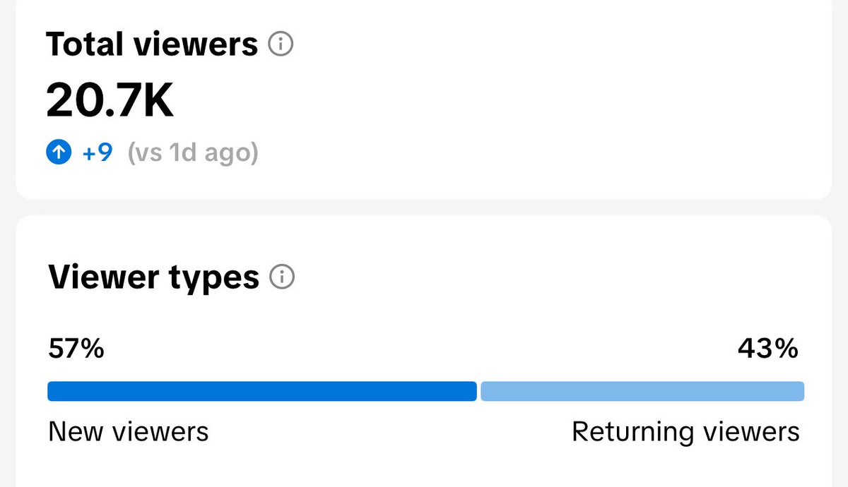 davidaladee's tweet image. i think I’m starting to saturate the audience on my ugc burner :(