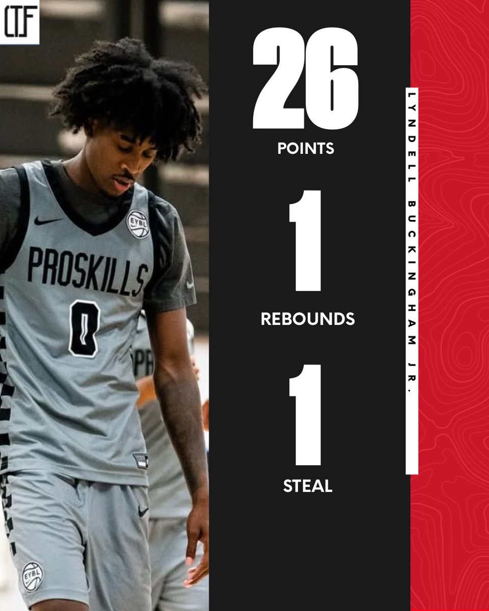 4qhcaden (@4qhcaden) on Twitter photo Lyndell Buckingham Jr. (’25 | PG, ProSkills TX)
dropped 26 pts leading ProSkills.
Dynamic 3‑level scorer, elite pace, length, and defense as seen in EYBL All‑Circuit honors for steals and impact. High‑IQ guard on the rise. 💥
<a href="/ProSkillsEYBL/">ProSkills Basketball</a> <a href="/Lyndellbucking4/">Lyndellbuckingham</a> Lyndell Buckingham Jr. (’25 | PG, ProSkills TX)
dropped 26 pts leading ProSkills.
Dynamic 3‑level scorer, elite pace, length, and defense as seen in EYBL All‑Circuit honors for steals and impact. High‑IQ guard on the rise. 💥
<a href="/ProSkillsEYBL/">ProSkills Basketball</a> <a href="/Lyndellbucking4/">Lyndellbuckingham</a>