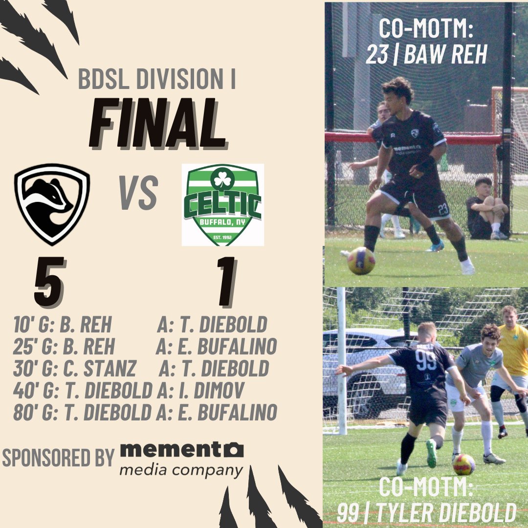 HB_BDSL's tweet photo. The Badgers got it done in the heat, putting up one of our strongest offensive performances of the season highlighted by four first half goals. This locks us into the playoffs as the #3 seed - we're proud to have locked this up having missed the playoffs last season. Stats below: https://t.co/iLh1dmkqS5