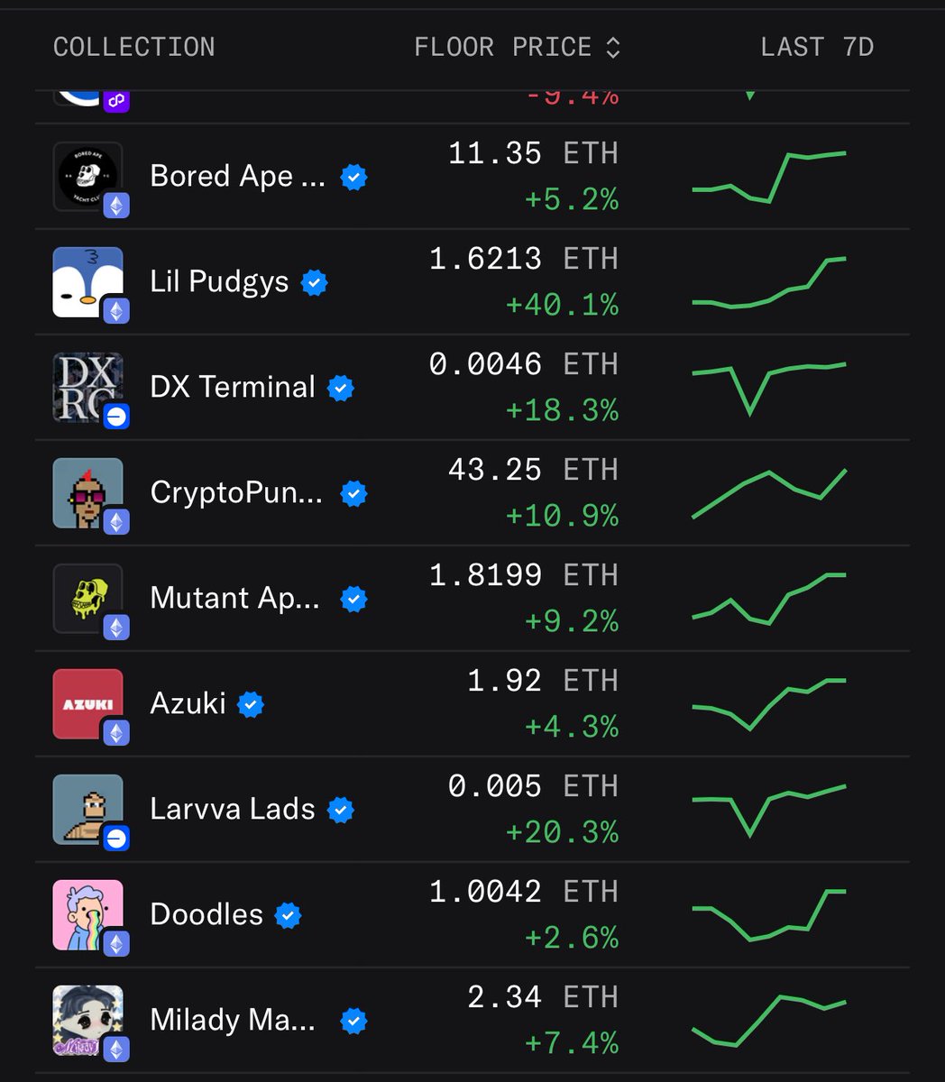 Always buy the dip. 

Timed the market perfectly 🔮