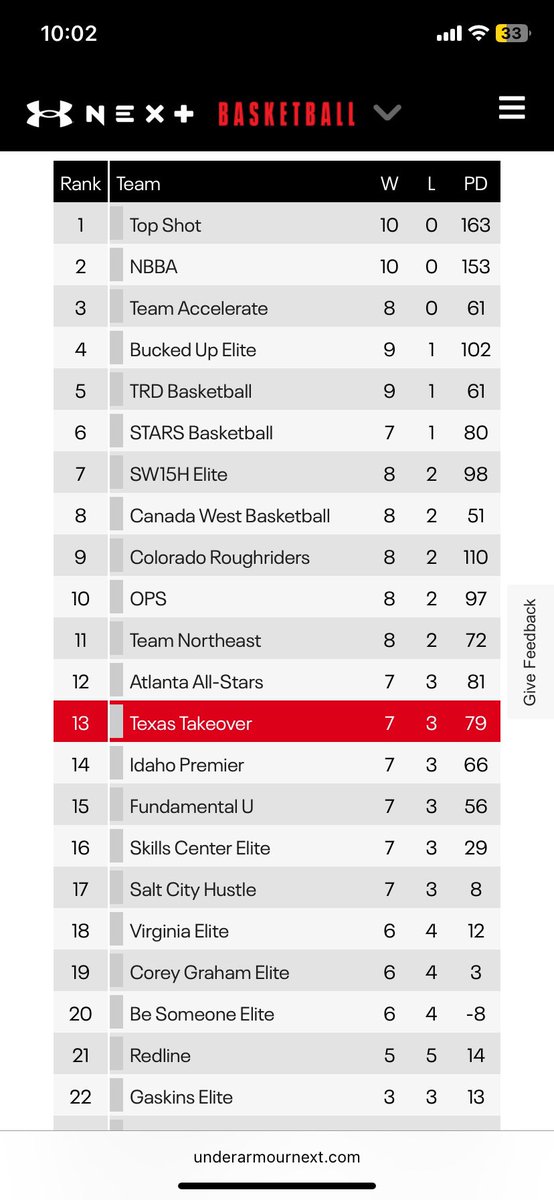 T.T.E.Basketball (@txtakeover_ned) on Twitter photo 