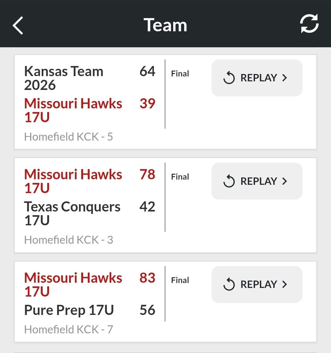 Missouri Hawks (@mohawkcoachmike) on Twitter photo Six tough games and four great wins for 17U this weekend. Our guys are old-school competitors that score the ball and find ways to win. Bunch of college prospects in this group. <a href="/PhoenixTJohnson/">Phoenix Johnson</a> <a href="/BraydonMay16/">Braydon May</a> <a href="/KamJohns1111/">Kameron Johns1111</a> <a href="/JamesgWilson20/">James Wilson</a> <a href="/jackhoov/">Jack</a> <a href="/LamleyNathan/">Nathan Lamley</a> <a href="/philliphoward33/">Phillip Howard</a> Six tough games and four great wins for 17U this weekend. Our guys are old-school competitors that score the ball and find ways to win. Bunch of college prospects in this group. <a href="/PhoenixTJohnson/">Phoenix Johnson</a> <a href="/BraydonMay16/">Braydon May</a> <a href="/KamJohns1111/">Kameron Johns1111</a> <a href="/JamesgWilson20/">James Wilson</a> <a href="/jackhoov/">Jack</a> <a href="/LamleyNathan/">Nathan Lamley</a> <a href="/philliphoward33/">Phillip Howard</a>