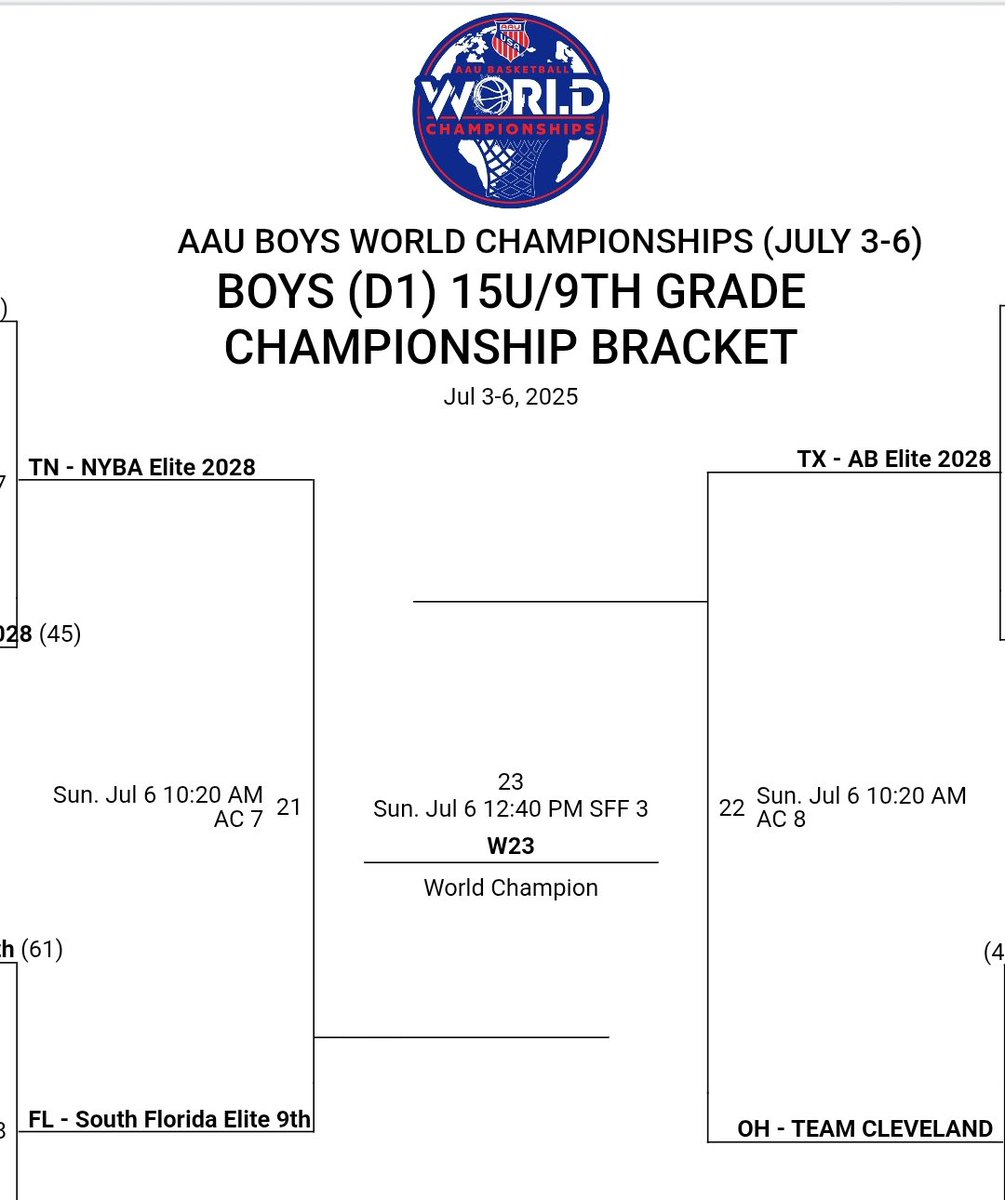 NYBA Basketball (@nybabasketball) on Twitter photo #NYBAELITE2028 finished Runner Up #AAU World Championships
This team is now the WINNINGEST team in #AAU history with 45 wins & the ONLY TEAM EVER to reach 4 straight D1 Championship games, 5 straight Final fours w/ back 2 back championships!! <a href="/NashvilleScene/">Nashville Scene</a> <a href="/TheCircuit/">The Circuit</a> #NYBAELITE2028 finished Runner Up #AAU World Championships
This team is now the WINNINGEST team in #AAU history with 45 wins & the ONLY TEAM EVER to reach 4 straight D1 Championship games, 5 straight Final fours w/ back 2 back championships!! <a href="/NashvilleScene/">Nashville Scene</a> <a href="/TheCircuit/">The Circuit</a>