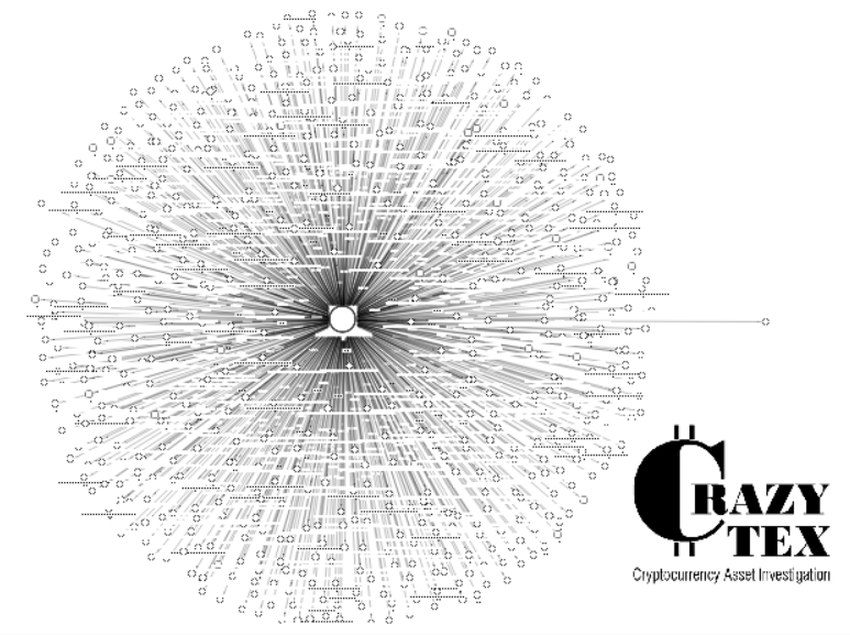 cilada_cripto's tweet photo. These are the 658 accounts that have between 15M Pump (over $100k) and 141.8M Pump ($1M). https://t.co/S853vXAvPH