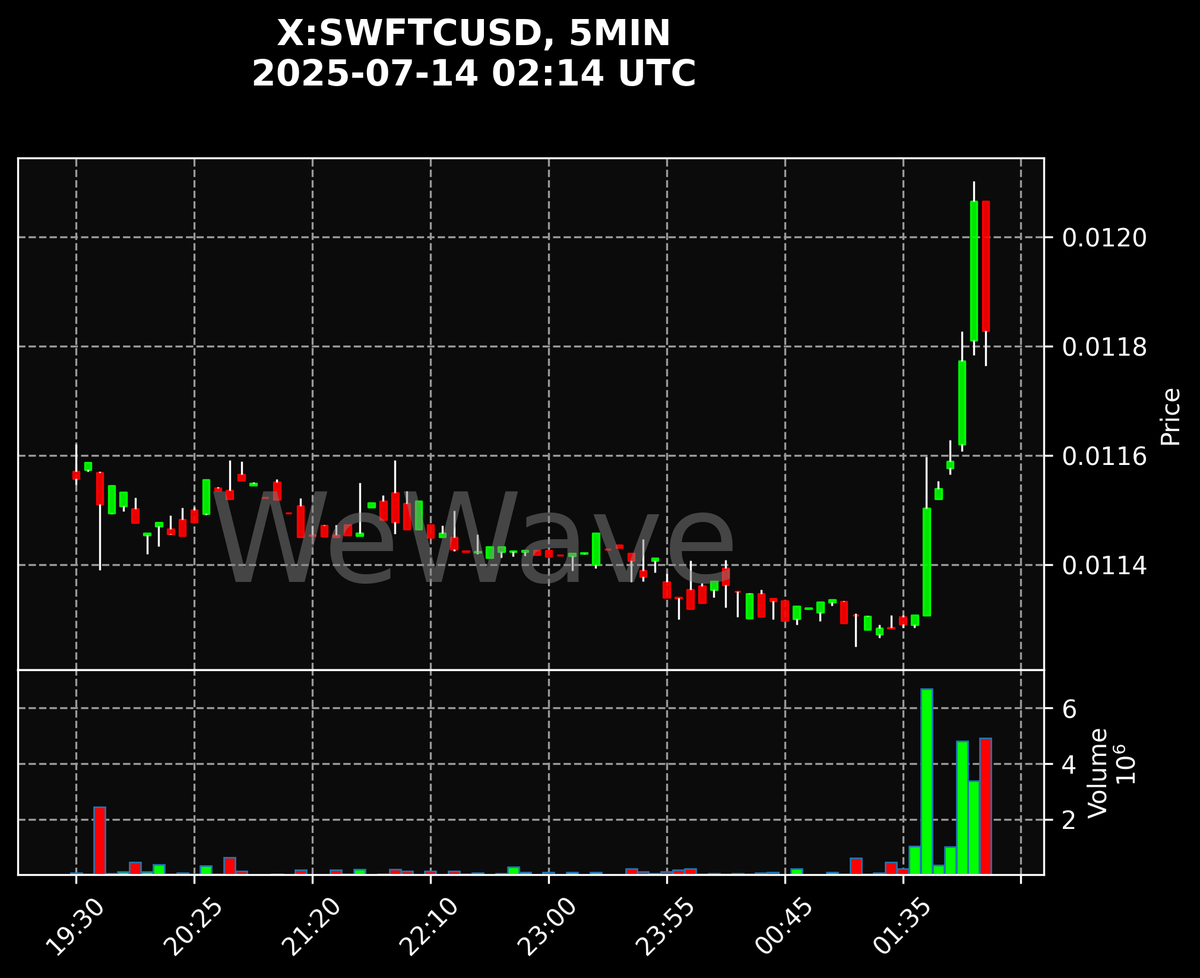 Crypto Signals (@crypto_signals) / Posts / X