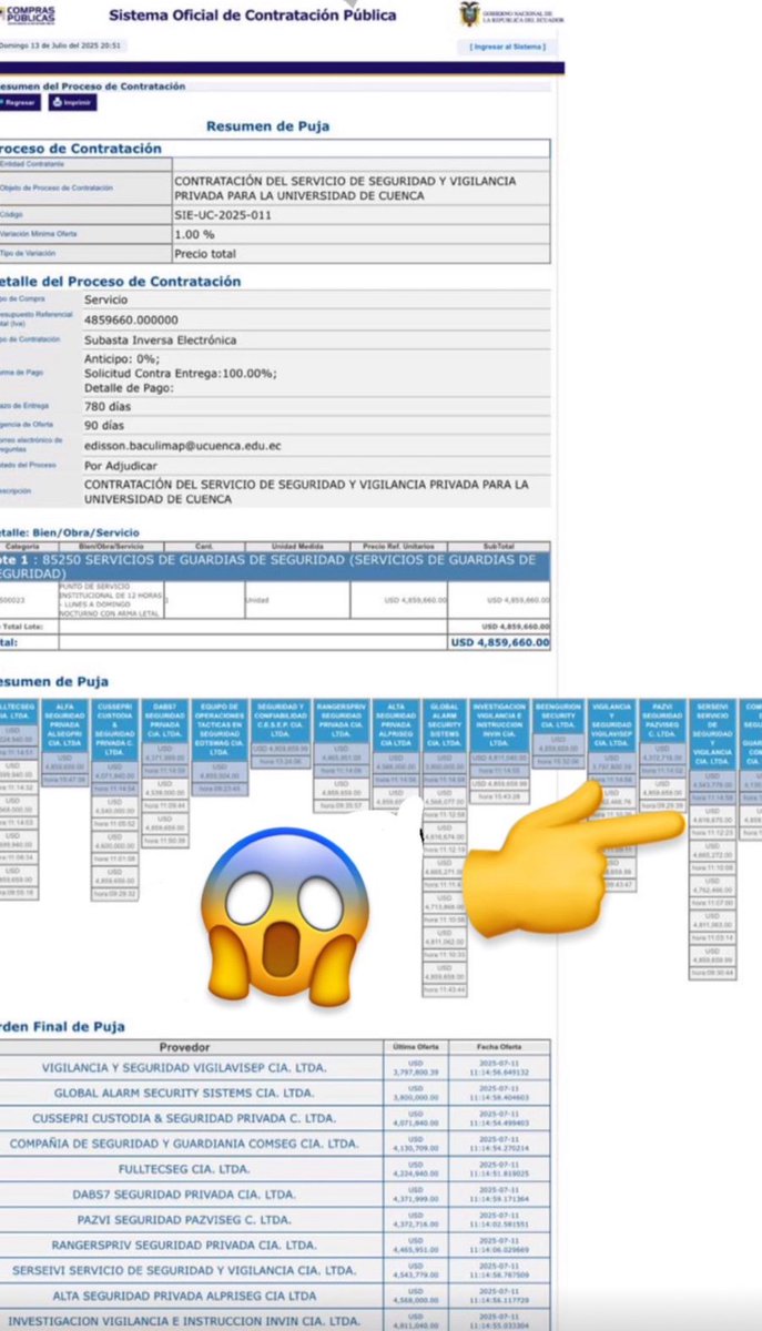 🔴🔴🔴
Universidad d Cuenca <a href="/udecuenca/">UCuenca</a> <a href="/augustahermida/">M. Augusta Hermida</a> terminaron d aniquilar la Seg privada 
👉PRESUPUESTO $4.859,660, en PUJA empresa #VIGILAVISEP se baja más d $1 millon,el 22%

👉No alcanza ni para pagar GUARDIAS

😡IRRESPONSABLES😡 
<a href="/SERCOPec/">SERCOP 🇪🇨</a> 
<a href="/JoseJulioNeira/">José Julio Neira</a> 
<a href="/czamoramatute/">Cristian Zamora M</a>