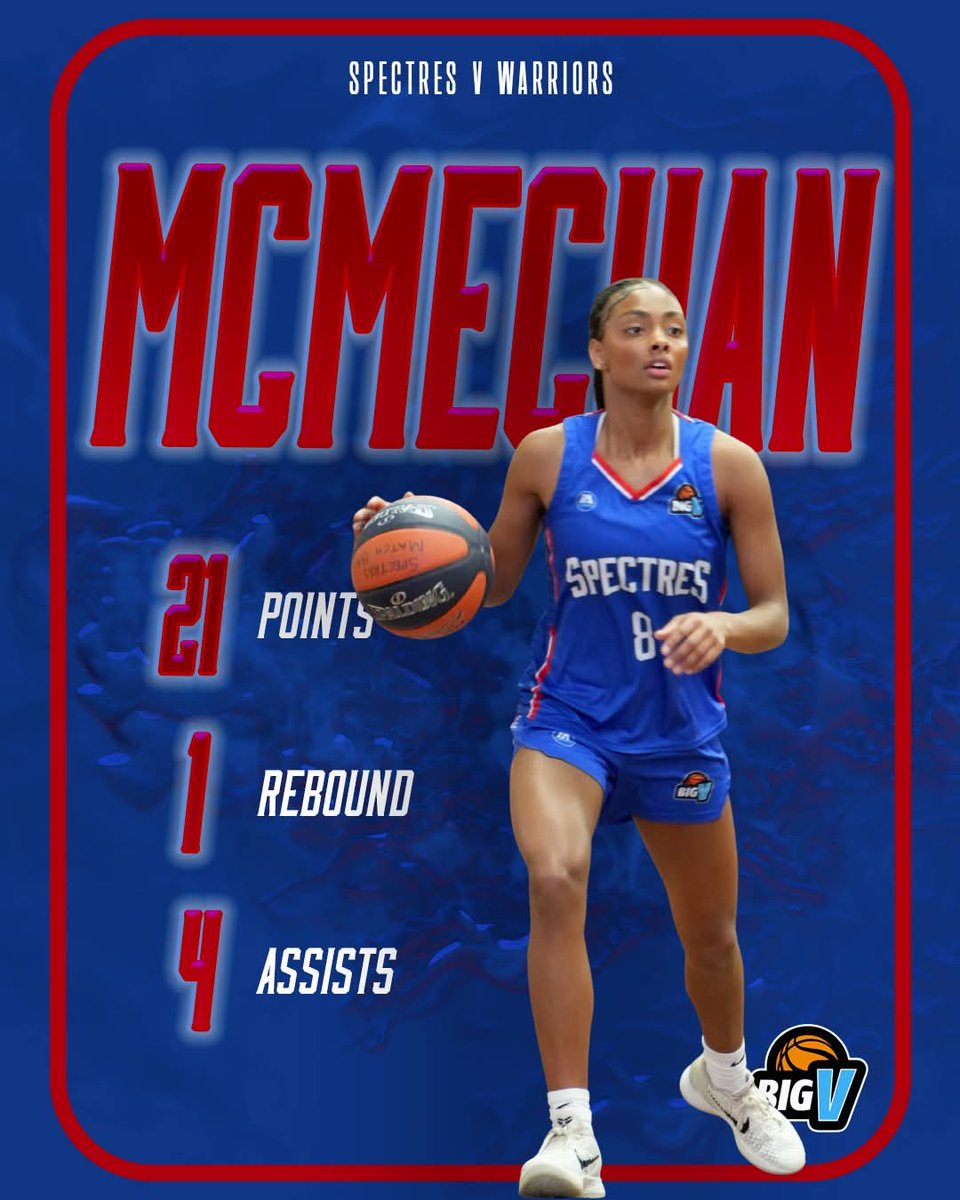 Táia McMechan (@taiamcmechan) on Twitter photo Last game of the year with U23's finished with the W!
21pts 2 3pm 1rb 4ast 4 stl 1blk +/- +21 Eff 21
<a href="/NunaBball/">Nunawading Basketball</a>
#NCAAWBasketball #WomensBasketball #BasketballRecruit #CollegeRecruit #D1Bound #NextUp #2026Prospect #GrindMode #HoopersOnly #BallIsLife #TrustTheProcess #StayReady Last game of the year with U23's finished with the W!
21pts 2 3pm 1rb 4ast 4 stl 1blk +/- +21 Eff 21
<a href="/NunaBball/">Nunawading Basketball</a>
#NCAAWBasketball #WomensBasketball #BasketballRecruit #CollegeRecruit #D1Bound #NextUp #2026Prospect #GrindMode #HoopersOnly #BallIsLife #TrustTheProcess #StayReady