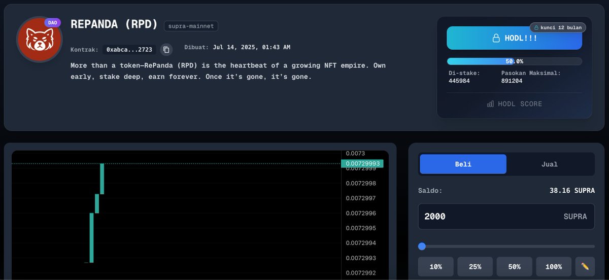 RepandaNFTclub's tweet photo. ๐ RePanda (RPD) is officially listed! ๐
We are live on https://t.co/5ek1keaT2v on the Supra Mainnet!
๐ Own early, stake deep, and earn forever!
๐ Join the revolution and get your share before it's gone!
#RePanda #RPD #Crypto #NFT #DAO #SupraMainnet #BlockchainAI https://t.co/JJzZ89Mrv3