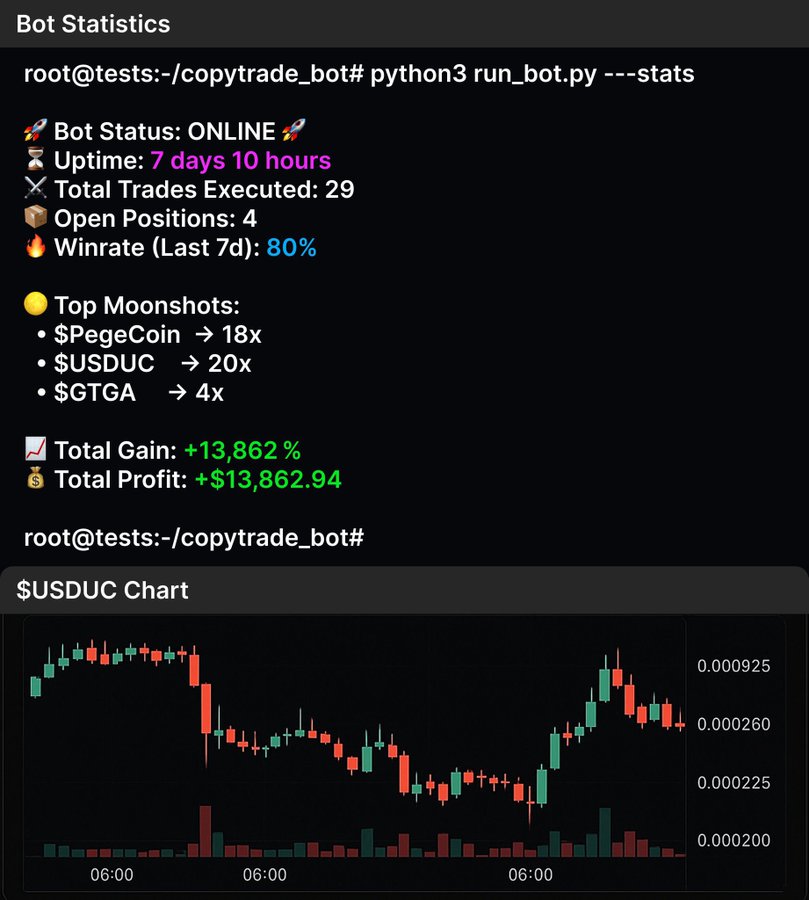 这个朋友 ChatGPT 的帮助下创建了复制交易机器人……

- 7天前余额 - 100美元
- 当前余额 - 13,962 美元

不需要交易技能就可以开始赚钱！

这是关于如何启动并每天赚取 500 美元的指南🧵👇