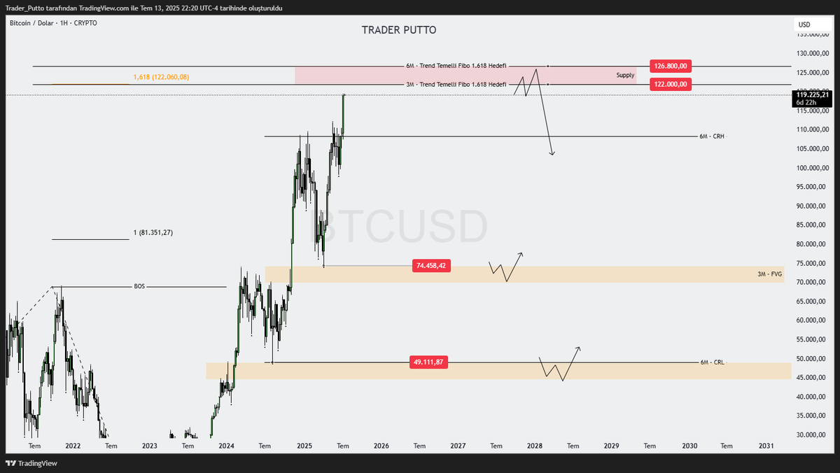 Trader_Putto's tweet photo. • #Bitcoin l ?
#btc $btc https://t.co/Uai94T67gH