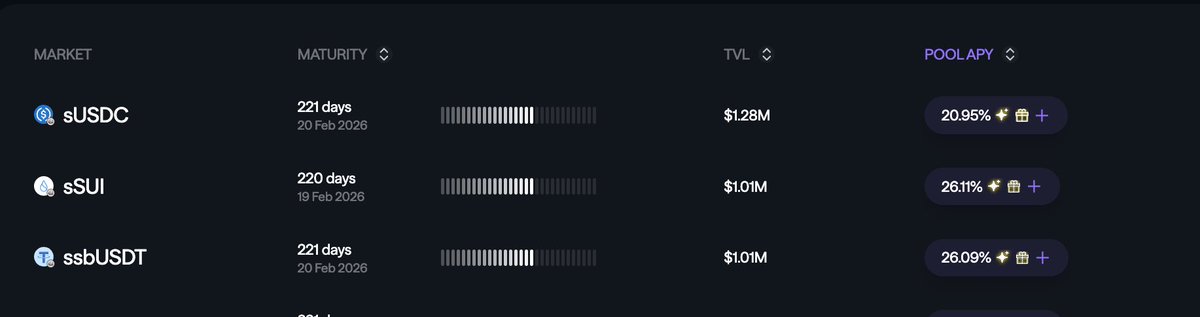 NemoEugene's tweet image. When Nemo Third pool hits $1M TVL…🚀

🧠 Normal: &quot;Cool milestone.&quot;
🐙 Nemo brain: &quot;WE FARM UNTIL THE SUN EXPLODES.&quot;
💥 3 pools. $1M+ each.

Nemo’s not playing. We’re compounding.
Let’s ride. 🧪🌊

#NemoProtocol #BTCFi #DeFiMemes #1MTVL #SuiEcosystem